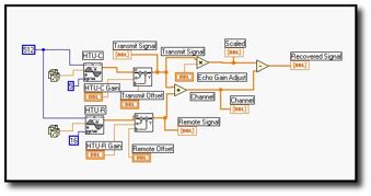 Transmission Channel Diagram