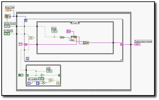 serial communication with labview tutorial timed